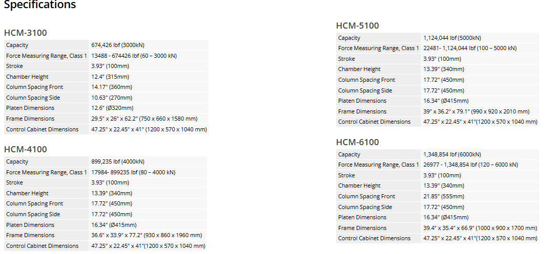 Specifications HCM-3100  Capacity	674,426 lbf (3000kN) Force Measuring Range, Class 1	13488 - 674426 lbf (60 – 3000 kN) Stroke	3.93" (100mm) Chamber Height	12.4" (315mm) Column Spacing Front	14.17" (360mm) Column Spacing Side	10.63" (270mm) Platen Dimensions	12.6" (Ø320mm) Frame Dimensions	29.5" x 26" x 62.2" (750 x 660 x 1580 mm) Control Cabinet Dimensions	47.25" x 22.45" x 41" (1200 x 570 x 1040 mm) HCM-4100  Capacity	899,235 lbf (4000kN) Force Measuring Range, Class 1	17984- 899235 lbf (80 – 4000 kN) Stroke	3.93" (100mm) Chamber Height	13.39" (340mm) Column Spacing Front	17.72" (450mm) Column Spacing Side	17.72" (450mm) Platen Dimensions	16.34" (Ø415mm) Frame Dimensions	36.6" x 33.9" x 77.2" (930 x 860 x 1960 mm) Control Cabinet Dimensions	47.25" x 22.45" x 41"(1200 x 570 x 1040 mm) HCM-5100  Capacity	1,124,044 lbf (5000kN) Force Measuring Range, Class 1	22481- 1,124,044 lbf (100 – 5000 kN) Stroke	3.93" (100mm) Chamber Height	13.39" (340mm) Column Spacing Front	17.72" (450mm) Column Spacing Side	17.72" (450mm) Platen Dimensions	16.34" (Ø415mm) Frame Dimensions	39" x 36.2" x 79.1" (990 x 920 x 2010 mm) Control Cabinet Dimensions	47.25" x 22.45" x 41"(1200 x 570 x 1040 mm) HCM-6100  Capacity	1,348,854 lbf (6000kN) Force Measuring Range, Class 1	26977 - 1,348,854 lbf (120 – 6000 kN) Stroke	3.93" (100mm) Chamber Height	13.39" (340mm) Column Spacing Front	21.85" (555mm) Column Spacing Side	17.72" (450mm) Platen Dimensions	16.34" (Ø415mm) Frame Dimensions	39.4" x 35.4" x 66.9" (1000 x 900 x 1700 mm) Control Cabinet Dimensions	47.25" x 22.45" x 41"(1200 x 570 x 1040 mm)